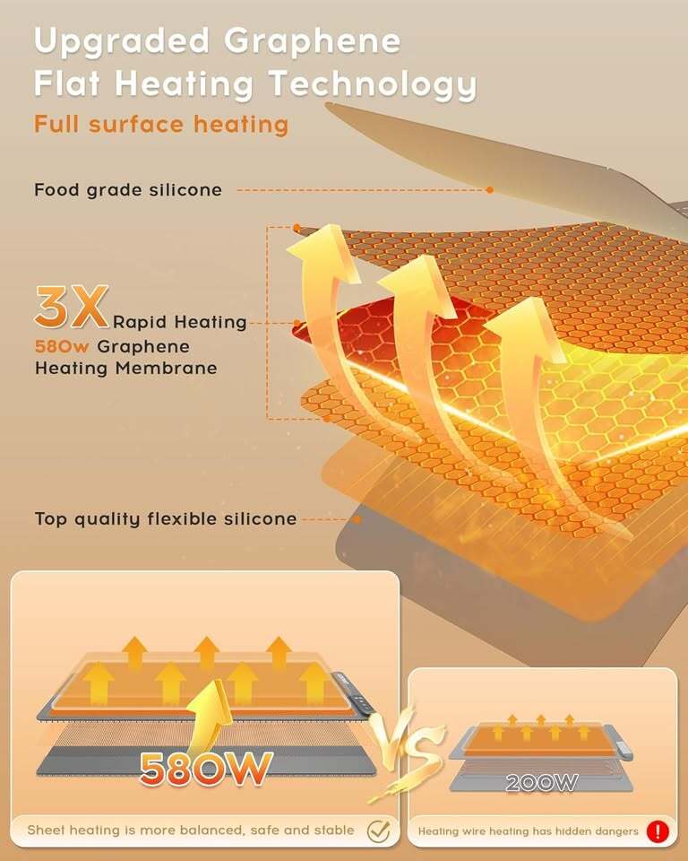580W Extra Large Food Warming Mat – 6 Temp Timer (New)