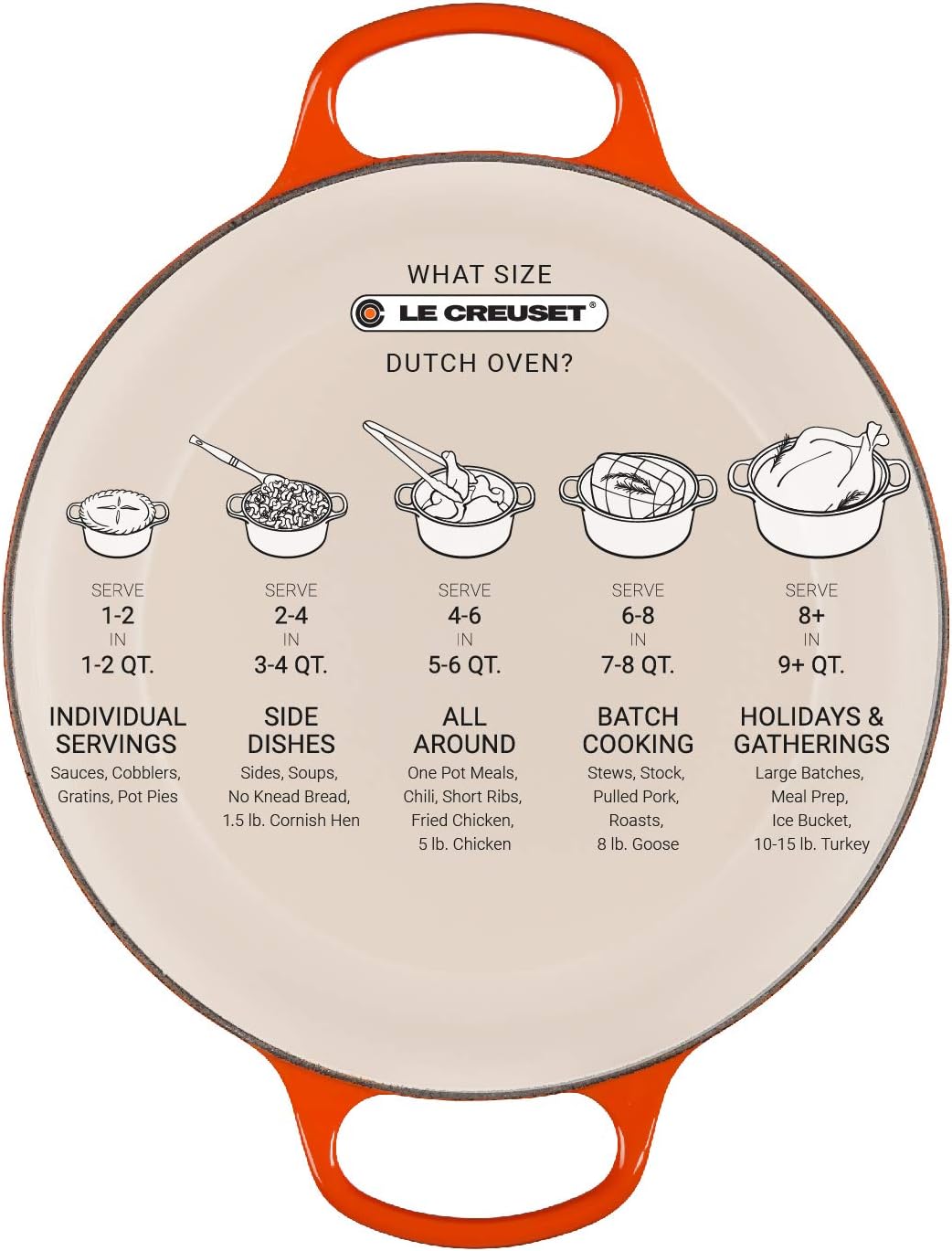 Le Creuset Signature 6.5-Qt Deep Round Dutch Oven – Enameled Cast Iron – Local Pickup