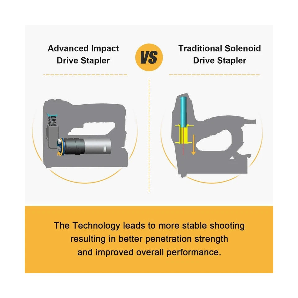Cordless Electric Staple Gun – NEU MASTER T50 (New)